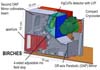 NASA BIRCHES Spectrometer for CubeSats