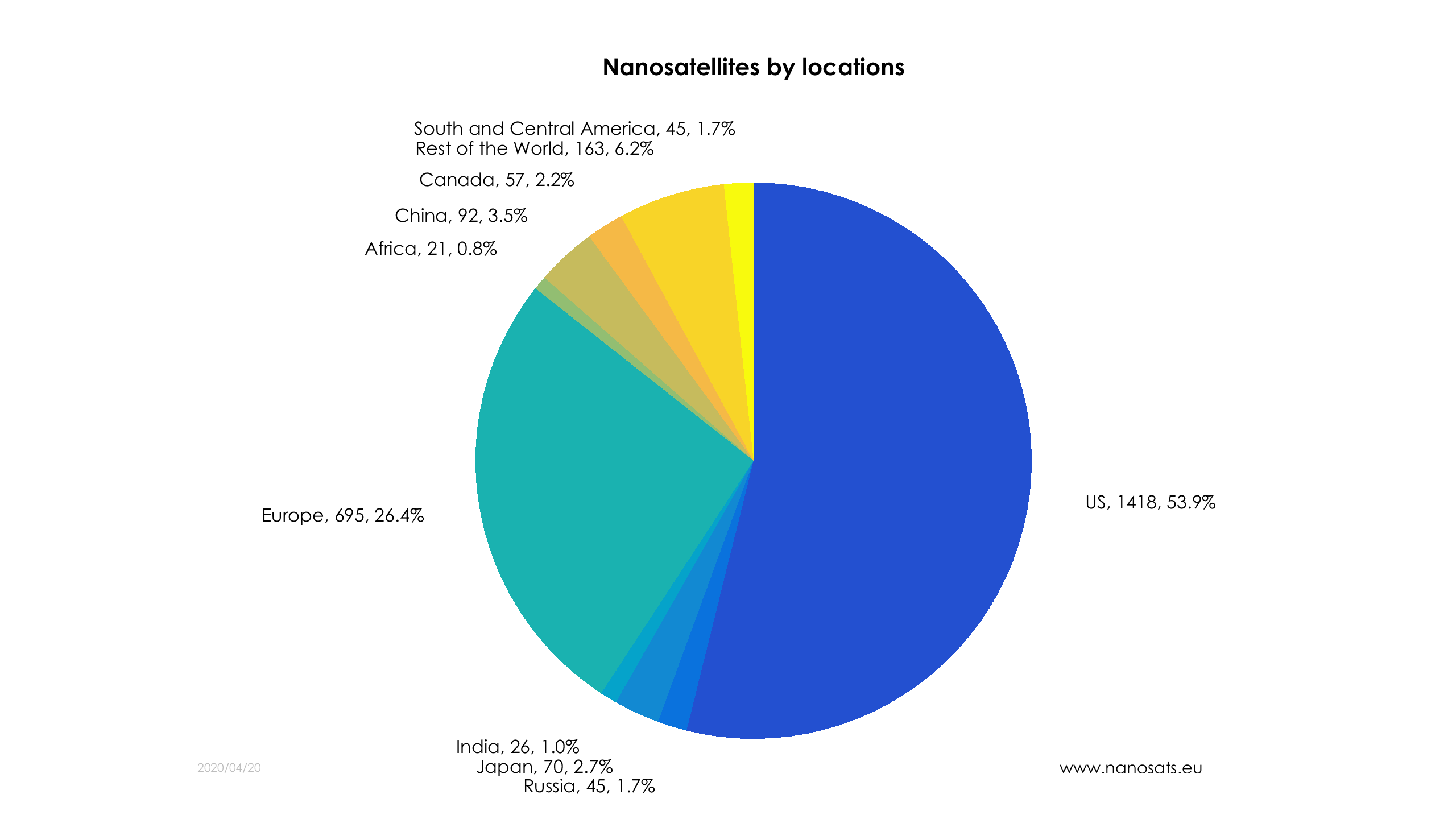 nano 9 release date europe