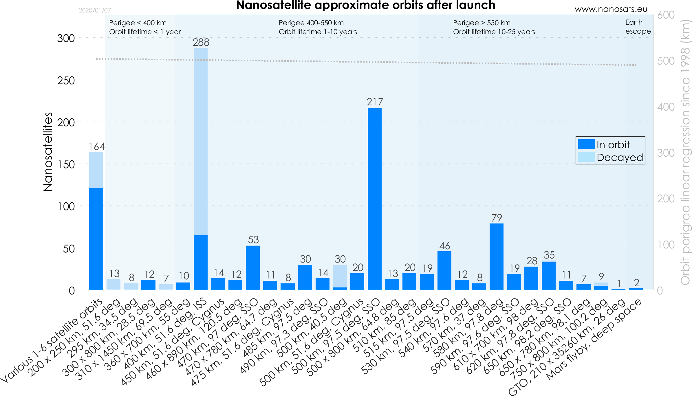Nanosats Database | Constellations, companies, technologies and more