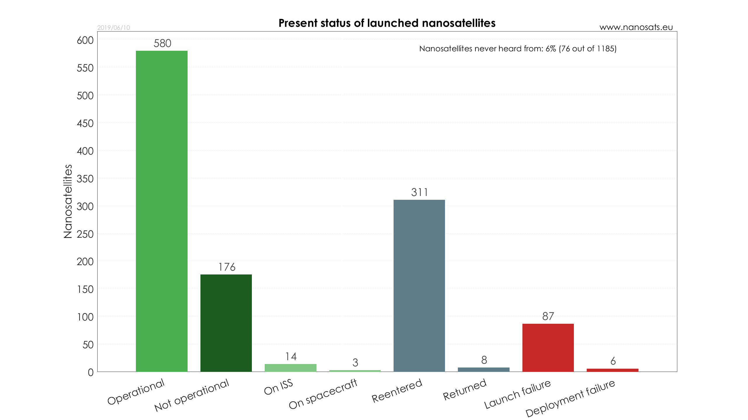 Nanosats Database | Constellations, companies, technologies and more