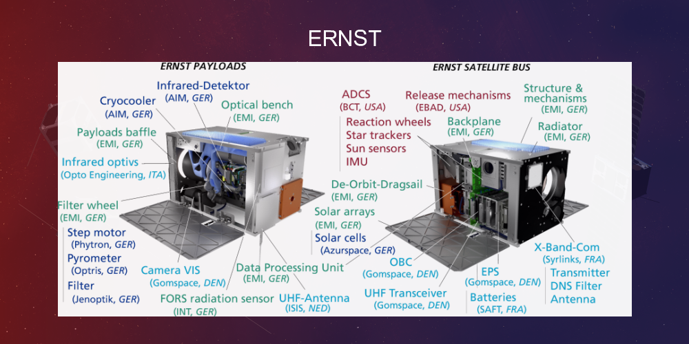 ERNST Spacecraft - Nanosats Database