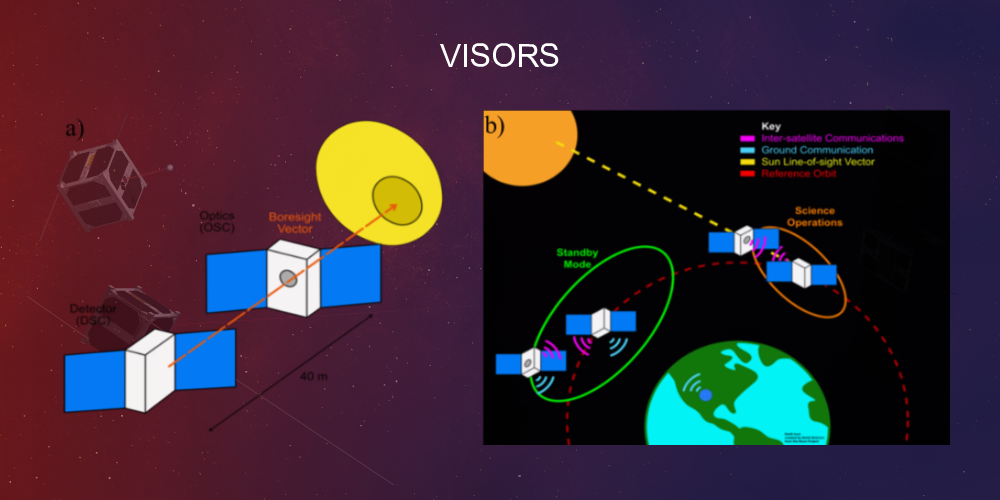 VISORS Satellites Nanosats Database
