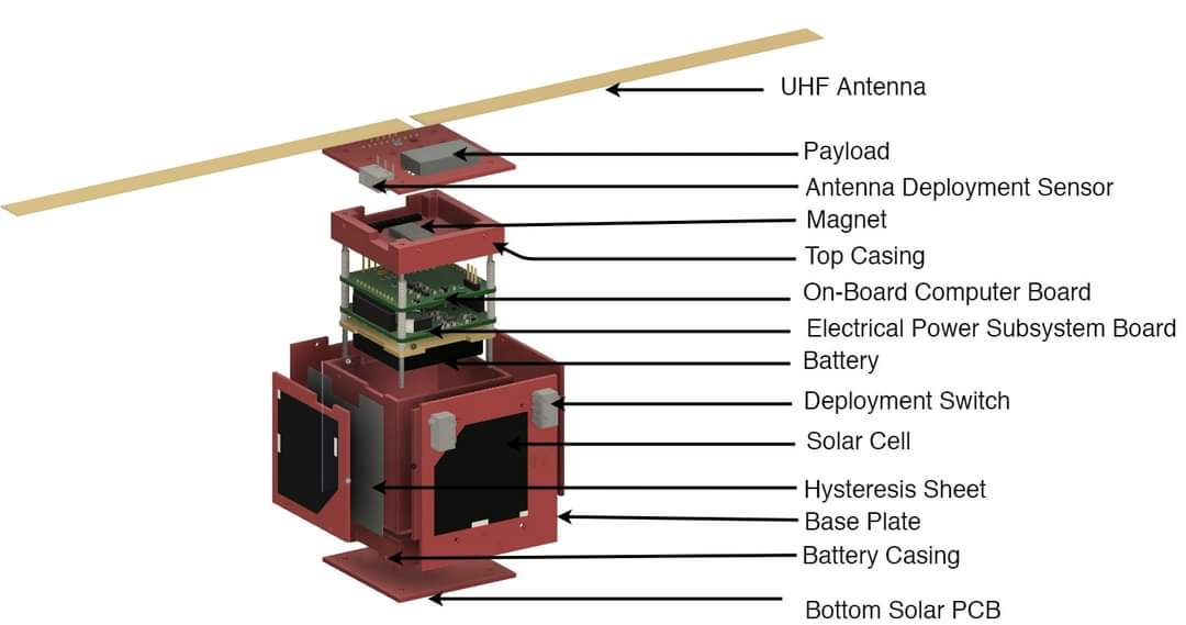 ORION Space | Nanosats Database