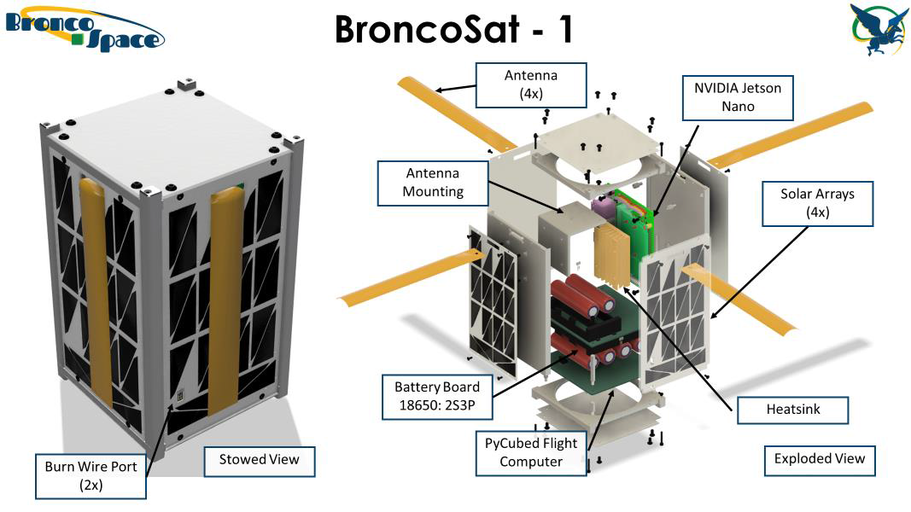BroncoSat-1