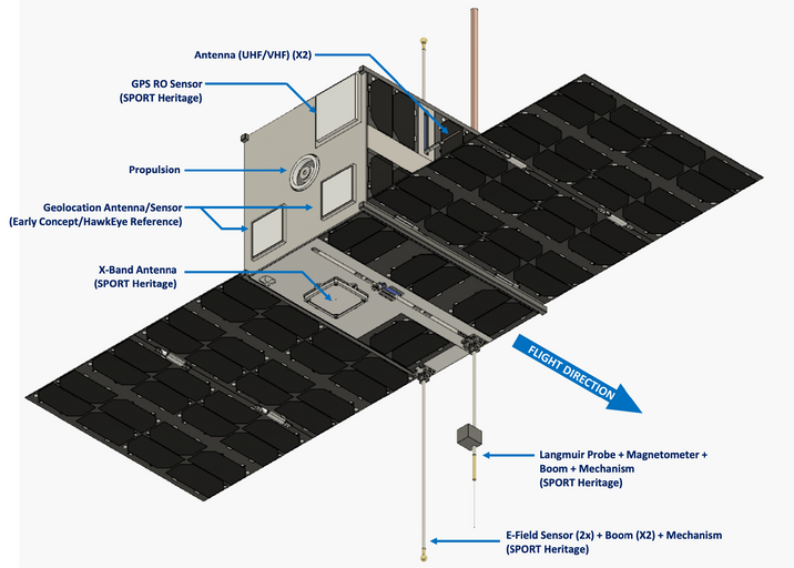 ITASAT-2