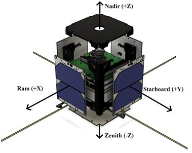 MRZ-SAT