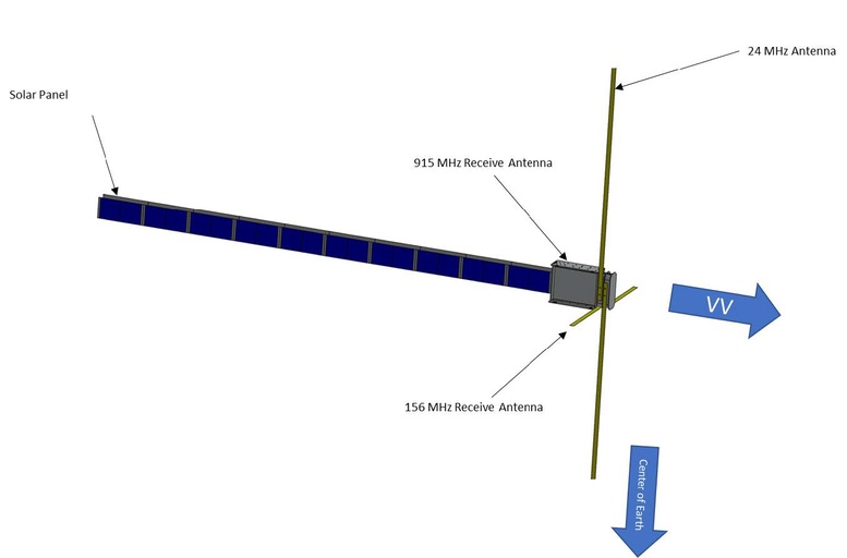 VariSat-2