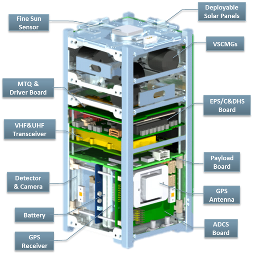 VisionCube