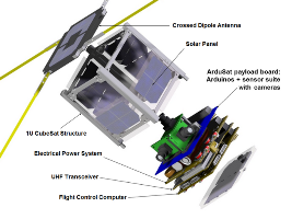 SpaceTeamSat1