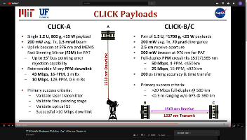 CLICK  (CubeSat Laser Infrared CrosslinK)