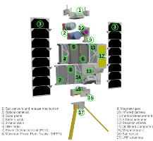 DISCO-2