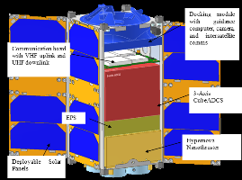 Dock-Sat 2U