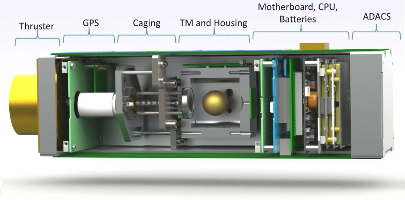 Drag-Free CubeSat