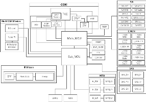 FSI-SAT1