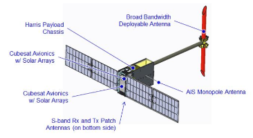 HSAT-1