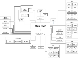 HSU-SAT1