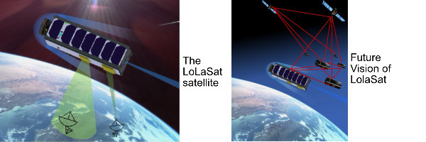 LoLaSat