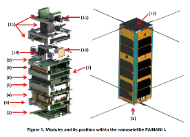 Painani-1