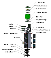 PR CubeSat