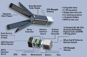 PicSat