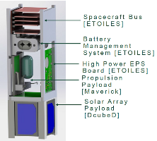 PowerSat