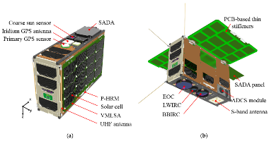 STEP Cube Lab-II