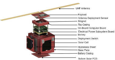 SanoSat-1