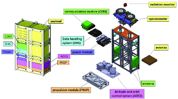 SpectroCube