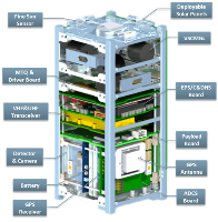 VisionCube